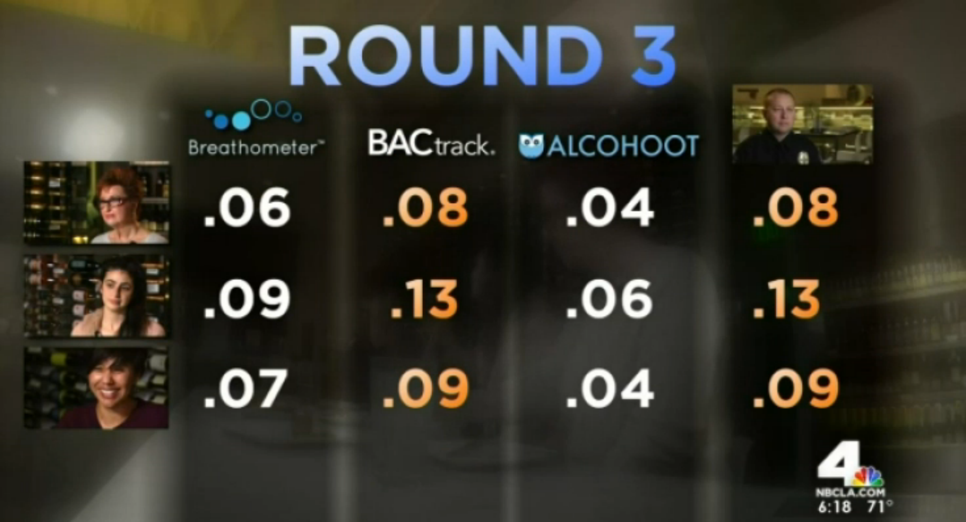 NBC News LA Finds BACtrack Mobile's Results Match the Police Breathalyzer