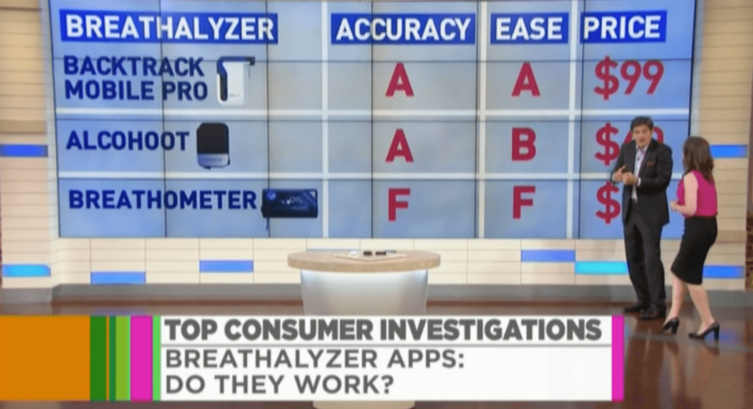 Dr. Oz Investigates Smartphone Breathalyzer Accuracy, Rates BACtrack Mobile #1