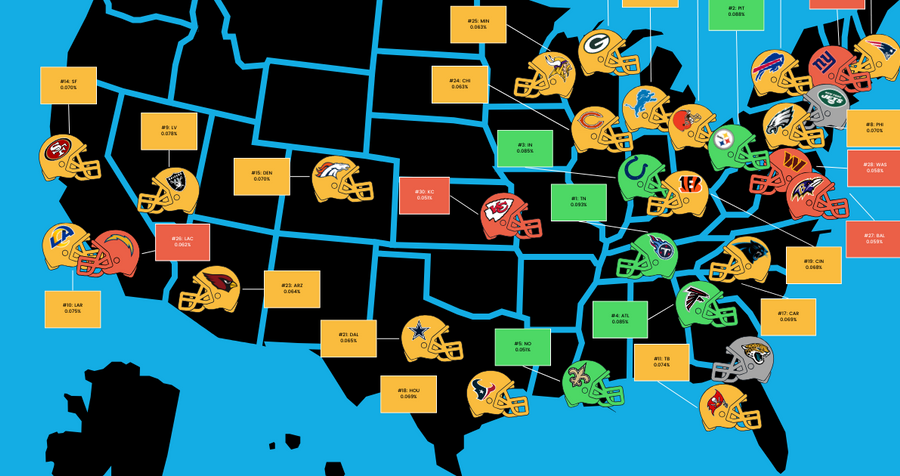 Which NFL team's fans drink the most?