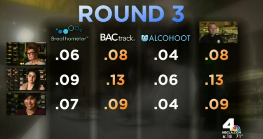 NBC News LA Finds BACtrack Mobile's Results Match the Police Breathalyzer