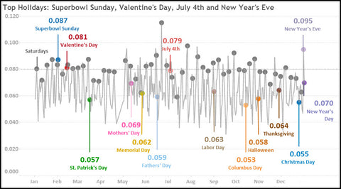 See the BACtrack Consumption Report, BAC Insights Driven by Over 100,000 Data Points