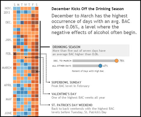 BACtrack Consumption Report Updated with Fresh Data and Insights for 2015