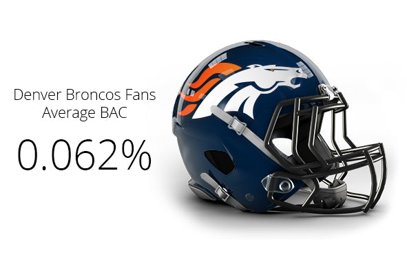 Denver Broncos Fans Average BAC 0.062%