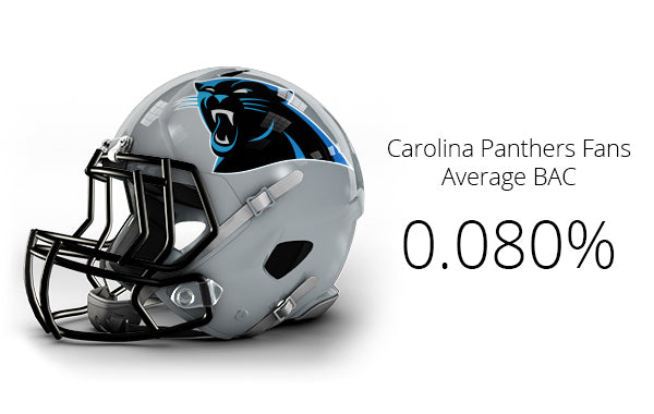 Carolina Panthers Fans Average BAC 0.080%