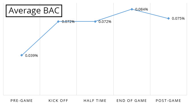 Average BAC chart
