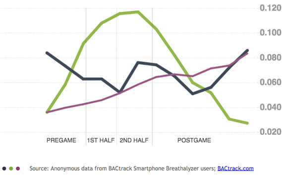 BAC Levels Roared as Katy Perry Roared During Super Bowl XLIX