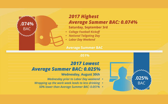 2017 Summer Drinking Data